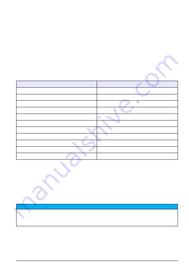 HACH LANGE TitraLab KF1121 Basic User Manual Download Page 219