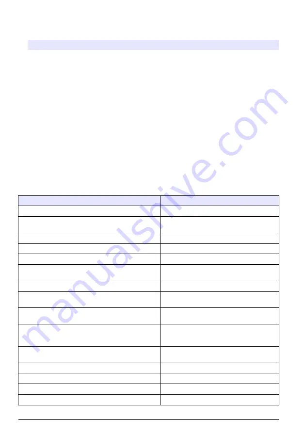 HACH LANGE TitraLab KF1121 Basic User Manual Download Page 238