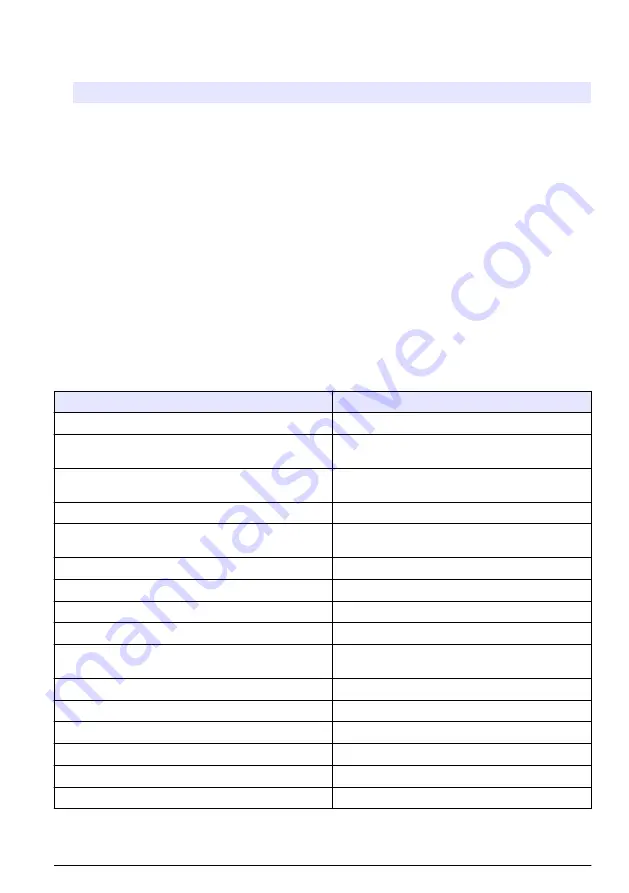 HACH LANGE TitraLab KF1121 Basic User Manual Download Page 323