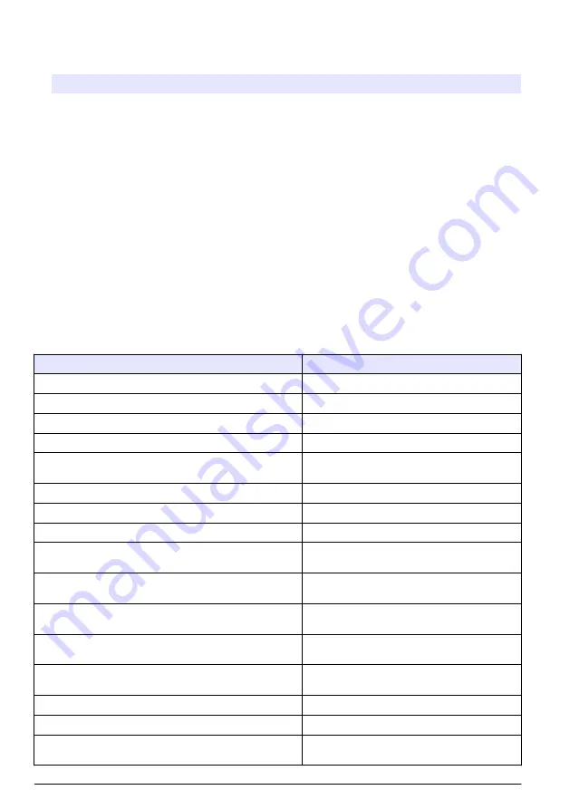 HACH LANGE TitraLab KF1121 Basic User Manual Download Page 386