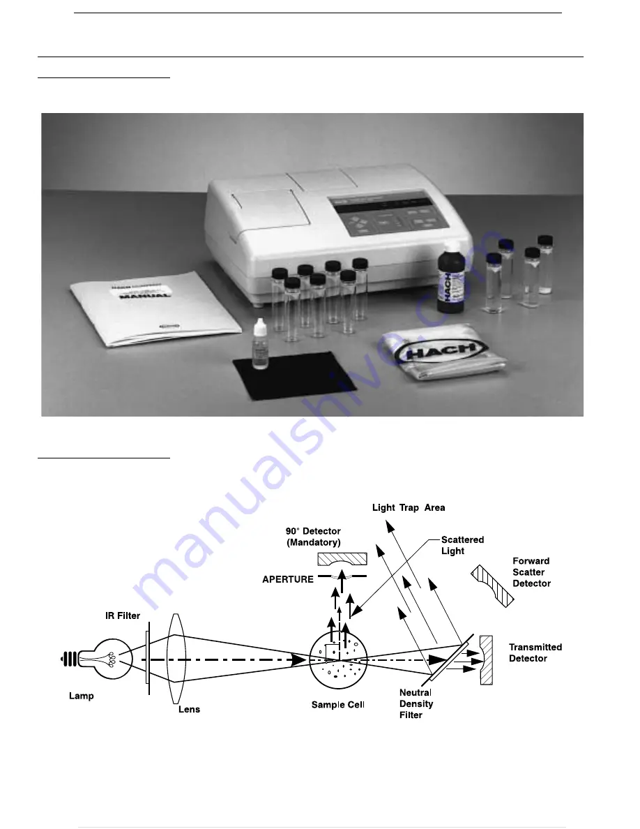 Hach 2100N Instruction Manual Download Page 16