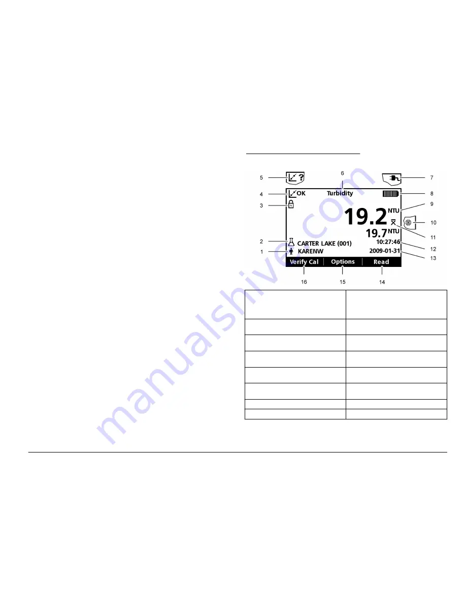 Hach 2100Q Basic User Manual Download Page 65