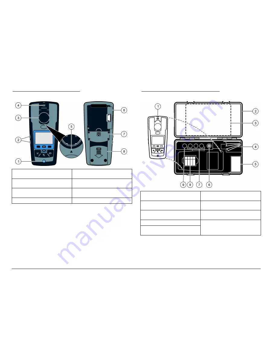 Hach 2100Q Basic User Manual Download Page 176