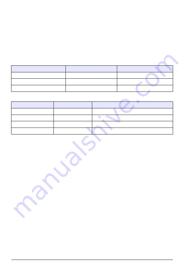 Hach CDx440sc User Instructions Download Page 364