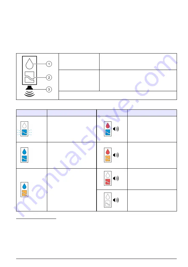 Hach CM130 User Manual Download Page 13