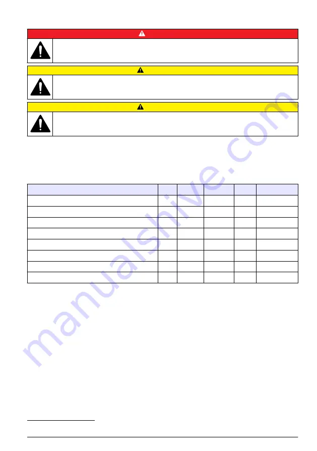 Hach CM130 User Manual Download Page 59