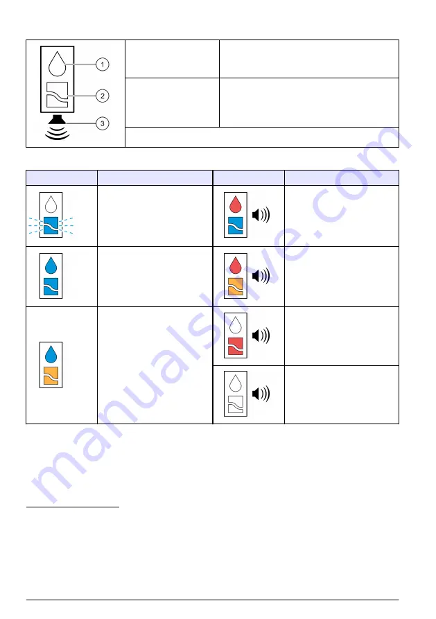 Hach CM130 User Manual Download Page 68