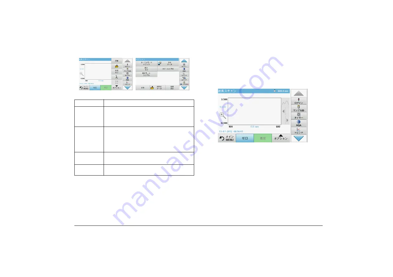 Hach DR 6000 Basic User Manual Download Page 109