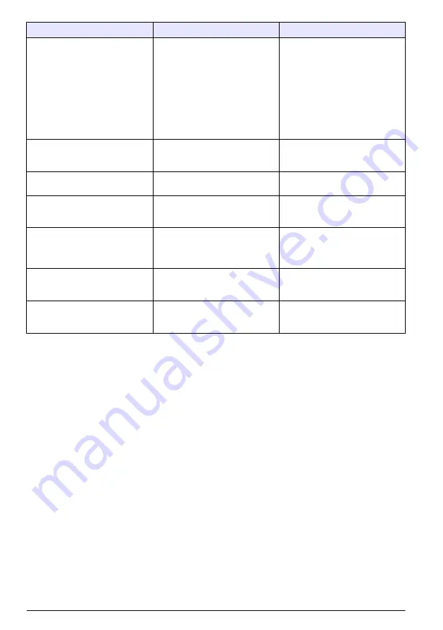 Hach EZ Series Basic User Manual Download Page 36