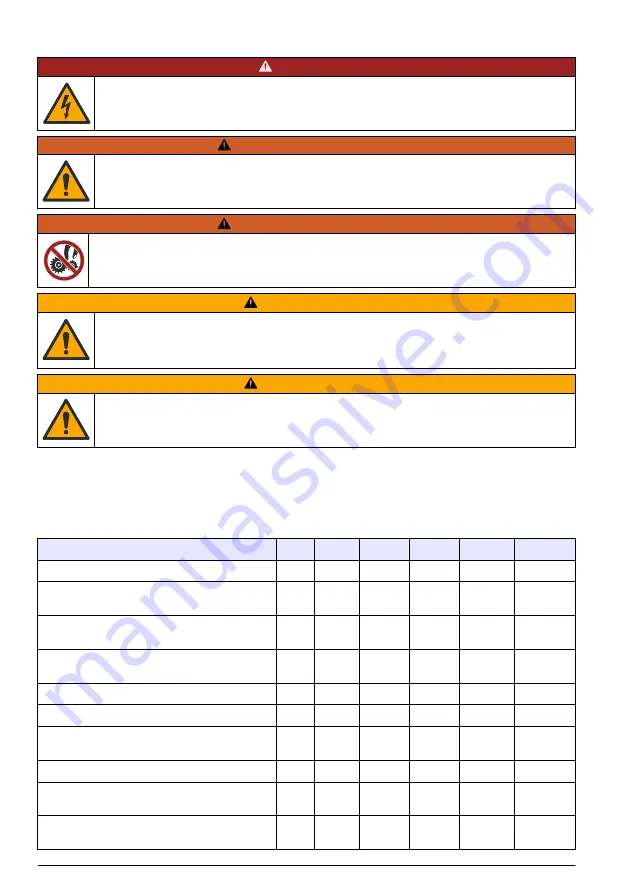 Hach EZ Series Basic User Manual Download Page 60