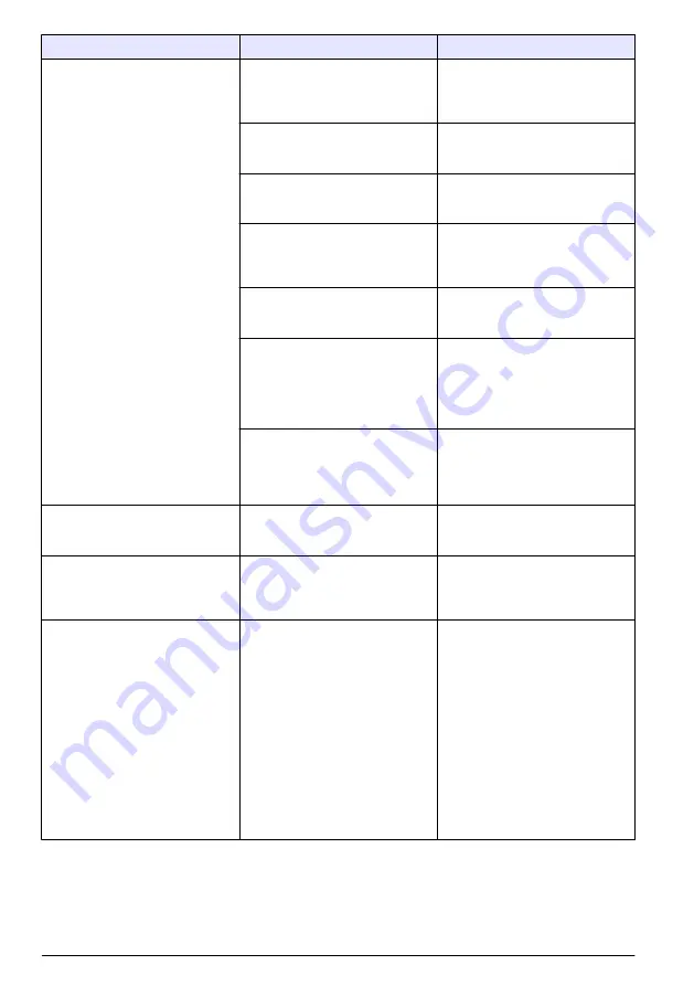 Hach EZ Series Basic User Manual Download Page 140