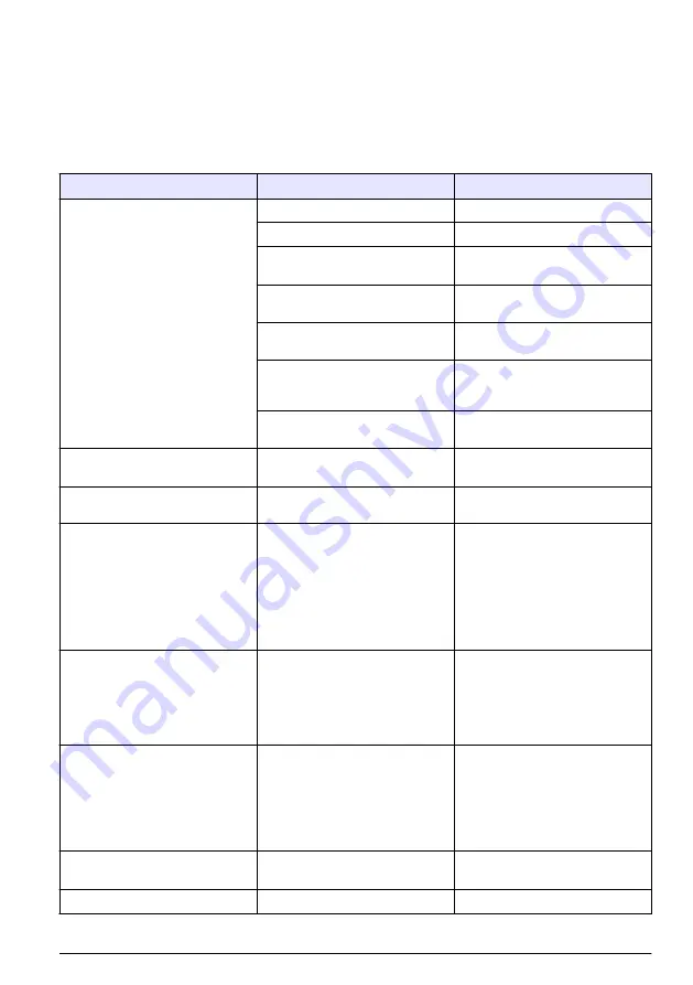 Hach EZ Series Basic User Manual Download Page 171