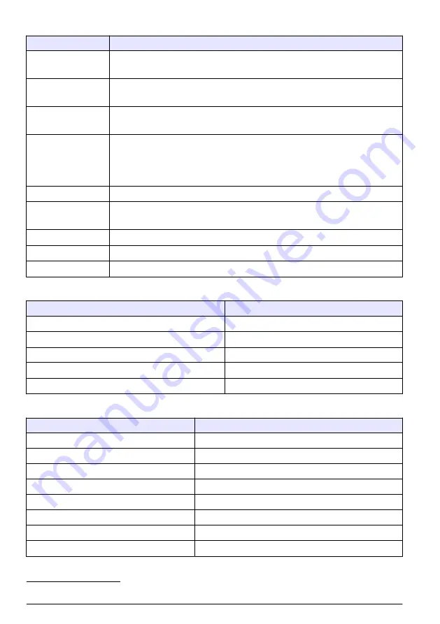 Hach EZ Series Basic User Manual Download Page 174