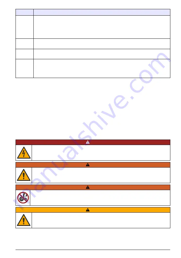 Hach EZ Series Basic User Manual Download Page 195