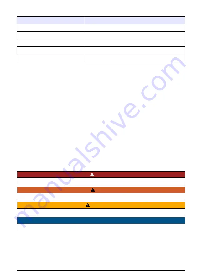 Hach EZ Series Basic User Manual Download Page 241