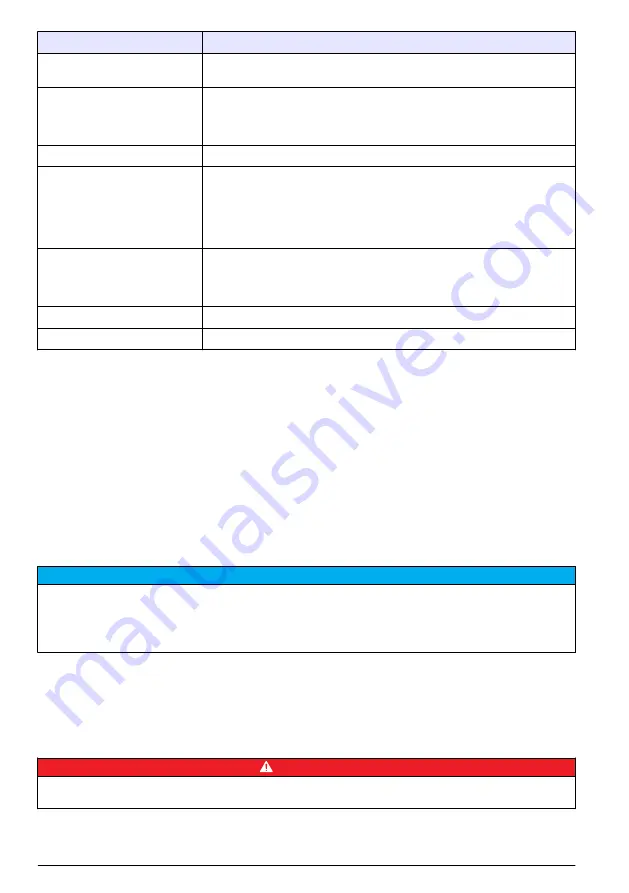 Hach FL1500 Basic User Manual Download Page 32