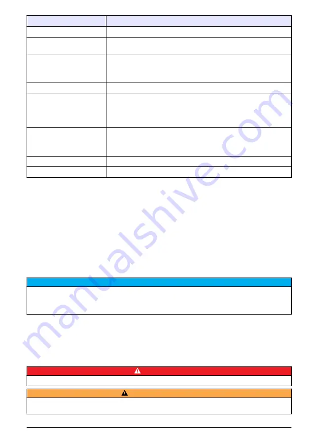 Hach FL1500 Basic User Manual Download Page 61