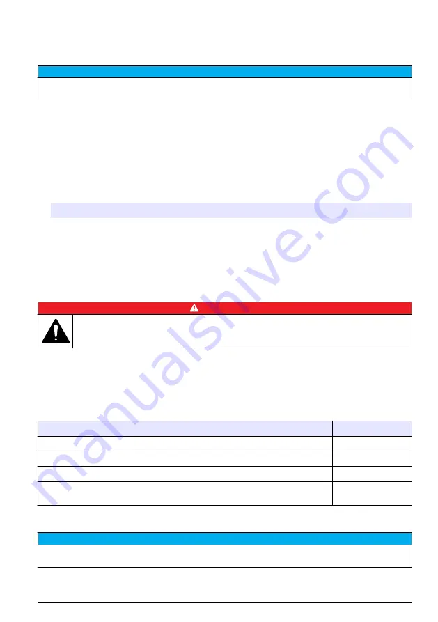 Hach FL1500 Basic User Manual Download Page 83