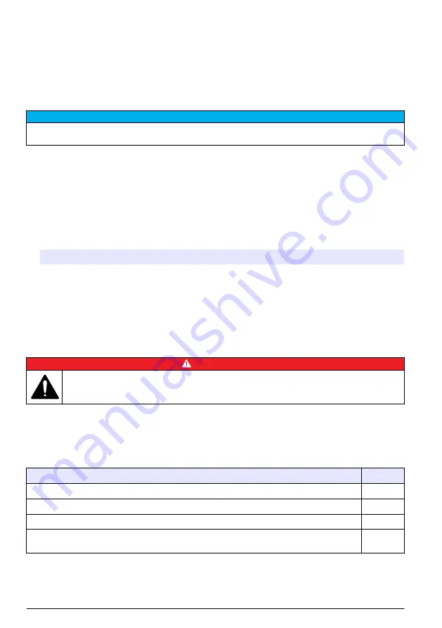 Hach FL1500 Basic User Manual Download Page 112