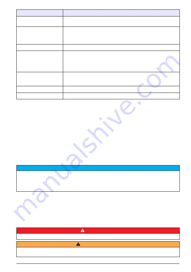 Hach FL1500 Basic User Manual Download Page 119