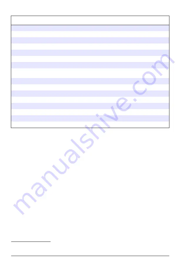 Hach FL1500 Basic User Manual Download Page 146