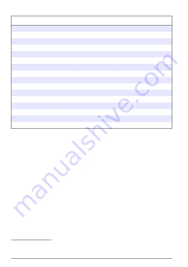 Hach FL1500 Basic User Manual Download Page 174