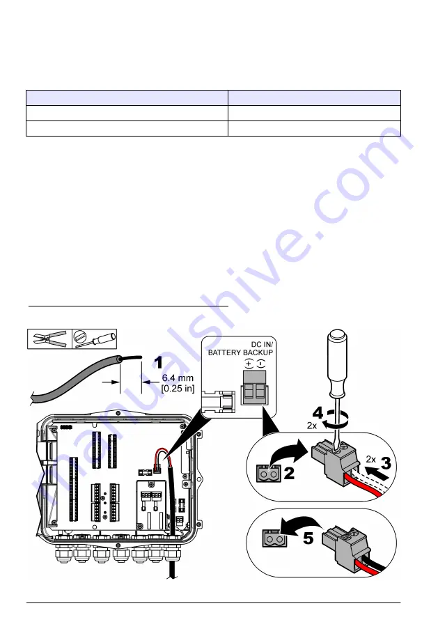 Hach FL1500 Basic User Manual Download Page 272