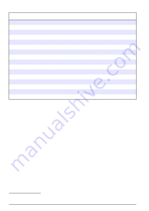 Hach FL1500 Basic User Manual Download Page 288