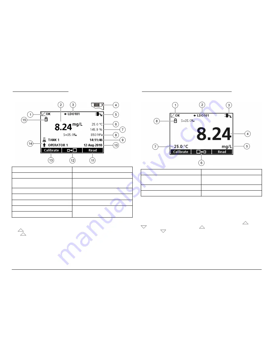 Hach HQ11d User Manual Download Page 12