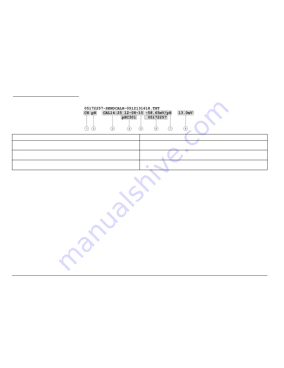 Hach HQ11d User Manual Download Page 34