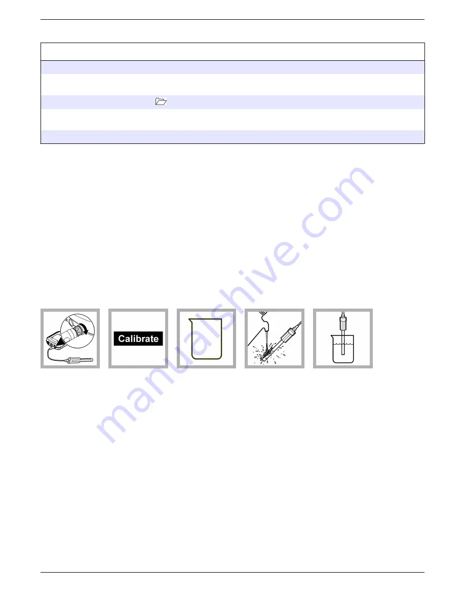 Hach Intellical MTC30101 Скачать руководство пользователя страница 3