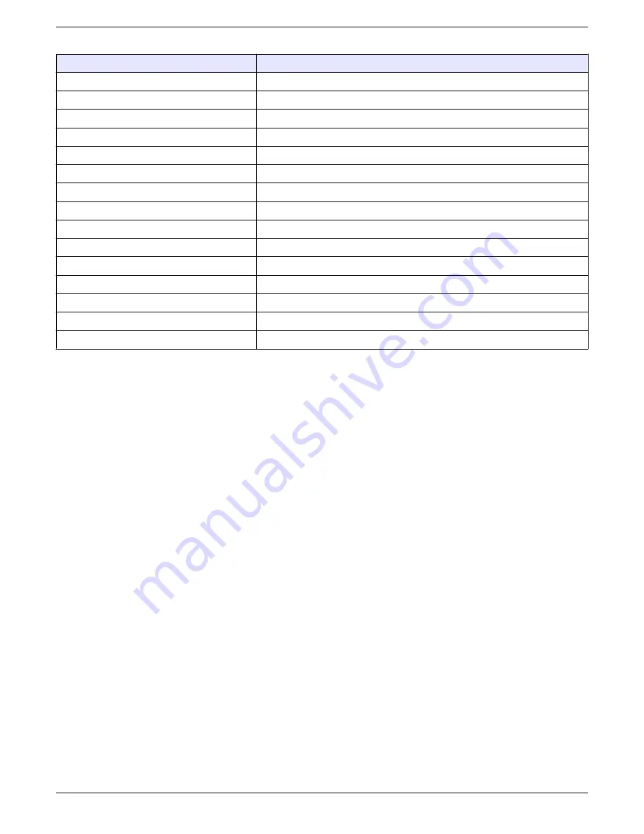 Hach Intellical MTC30101 User Manual Download Page 6