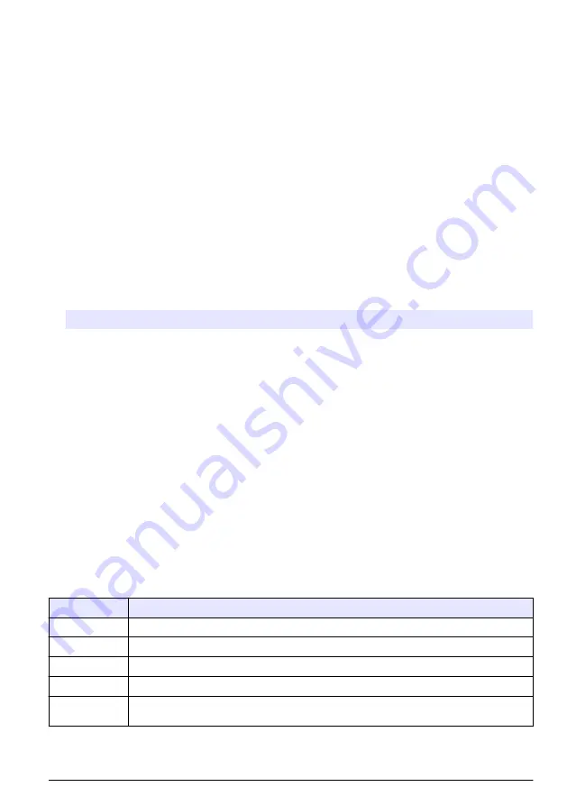 Hach K1100 Basic User Manual Download Page 141