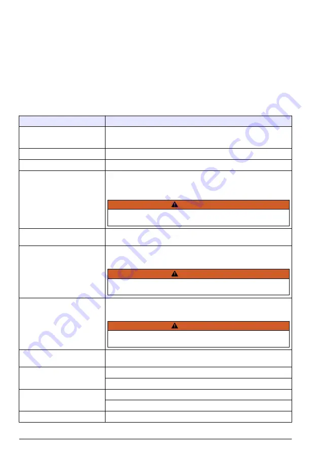 Hach K1100 Basic User Manual Download Page 258