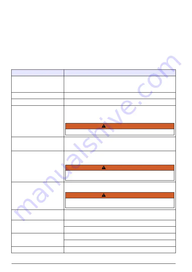 Hach K1100 Basic User Manual Download Page 282