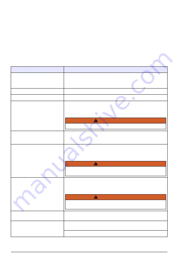 Hach K1100 Basic User Manual Download Page 460