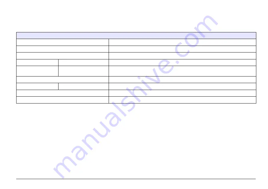 Hach LANGE LOC 100 Basic User Manual Download Page 3