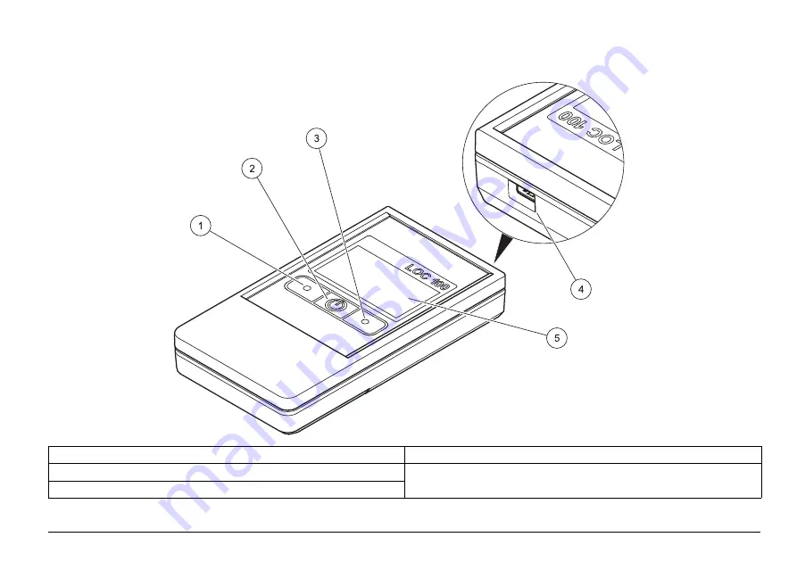 Hach LANGE LOC 100 Basic User Manual Download Page 7