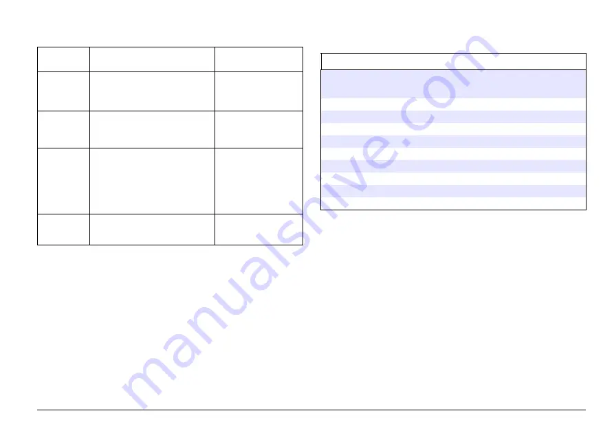 Hach LANGE LOC 100 Basic User Manual Download Page 25