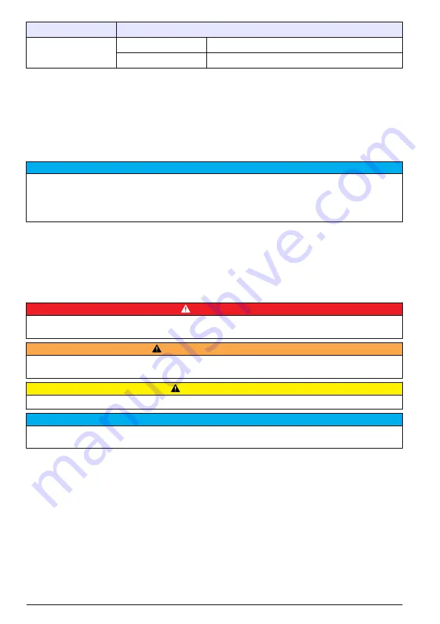 Hach Lange ORBISPHERE 3100 Basic User Manual Download Page 70