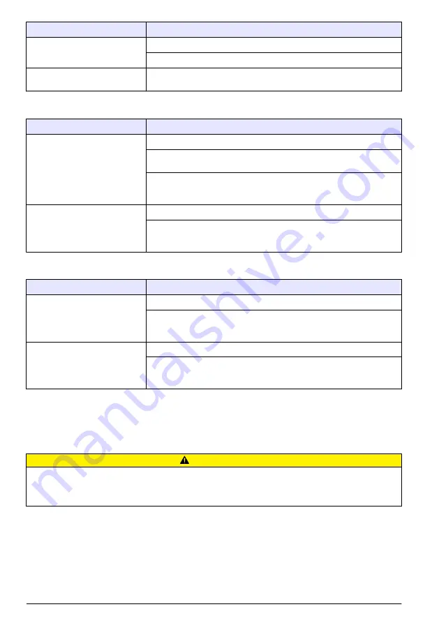 Hach Lange ORBISPHERE 3100 Basic User Manual Download Page 312