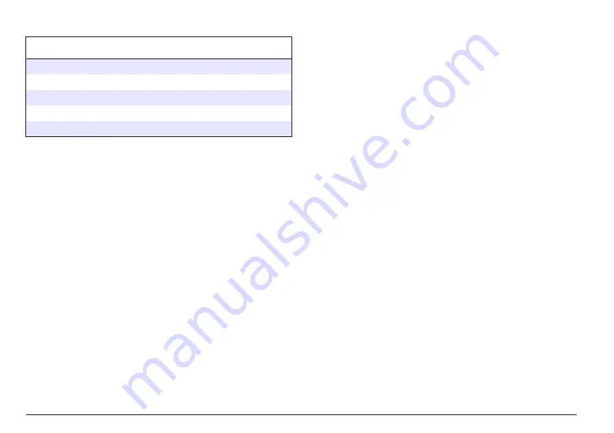 Hach LT 200 User Manual Download Page 14