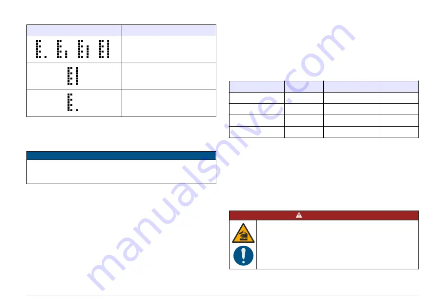 Hach LT 200 User Manual Download Page 31