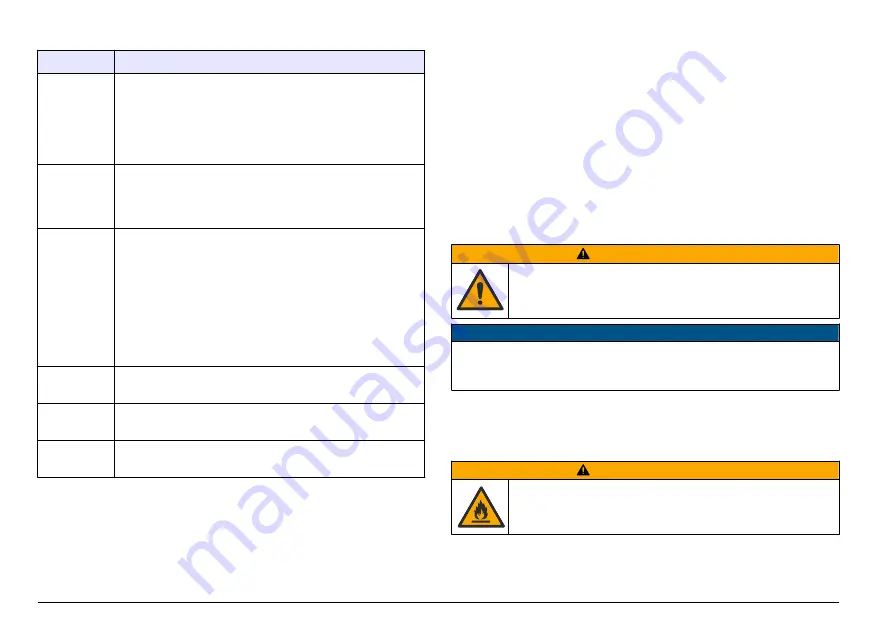 Hach LT 200 User Manual Download Page 34