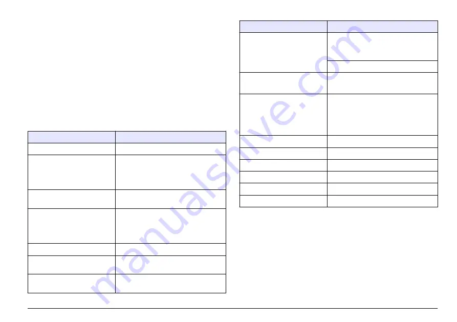 Hach LT 200 User Manual Download Page 37