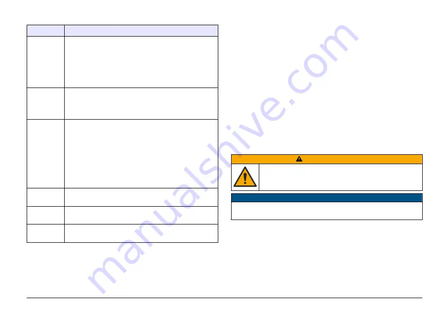 Hach LT 200 User Manual Download Page 45