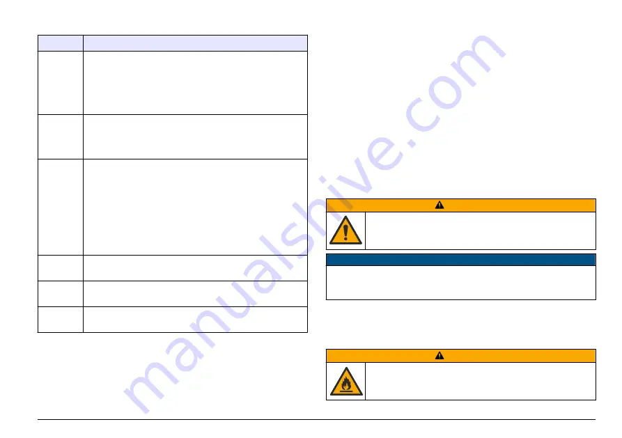 Hach LT 200 User Manual Download Page 67