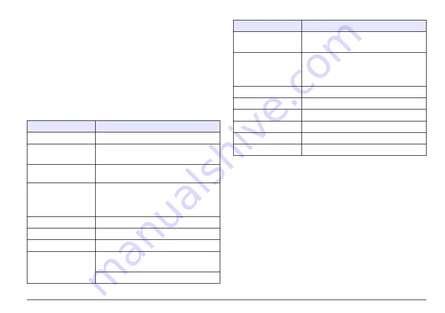 Hach LT 200 User Manual Download Page 81