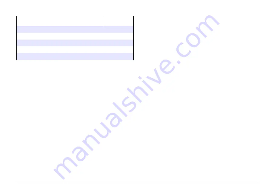 Hach LT 200 User Manual Download Page 91