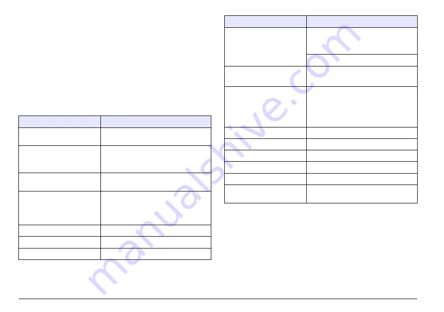 Hach LT 200 User Manual Download Page 92